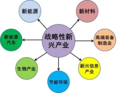 陳震寧:江蘇戰略性新興產業將有四個不一樣