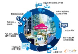 工信部:工業互聯網成制造業轉型關鍵