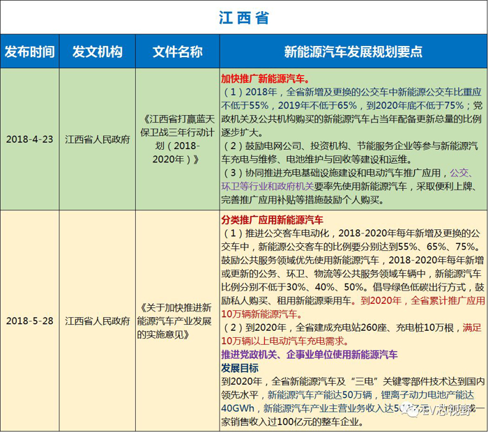 中國(guó)34省市新能源汽車產(chǎn)業(yè)規(guī)劃（二）：華北、華東12省市新能源汽車產(chǎn)業(yè)規(guī)劃