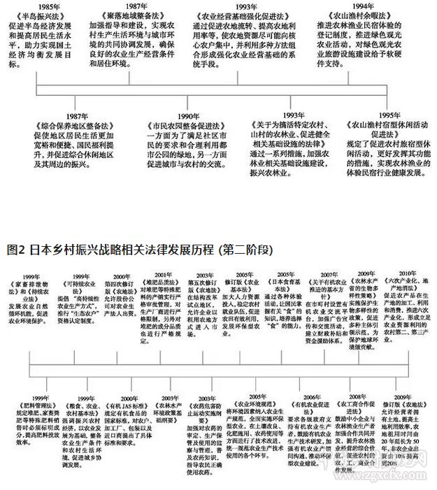 李思經(jīng)等:日本鄉(xiāng)村振興政策體系演變與借鑒