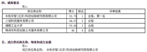 我院成功中標“株洲市‘十四五’科學(xué)技術(shù)發(fā)展規(guī)劃（2020-2025）”編制項目