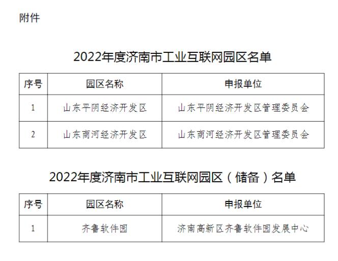 公示| 2022年度濟南市工業互聯網園區名單