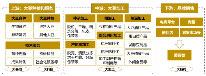 我院積極賦能，助力科右前旗成功申創國家現代農業產業園